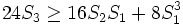 24 S_3 \geq 16 S_2 S_1 + 8 S_1^3